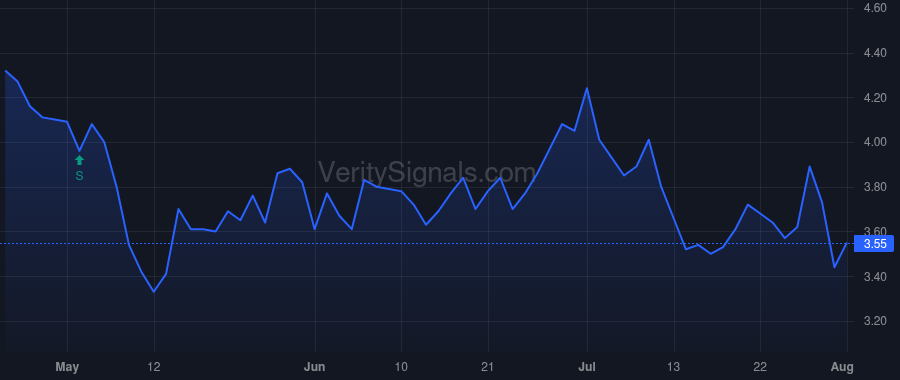 OPK price after insider trade by Cohen Jon R