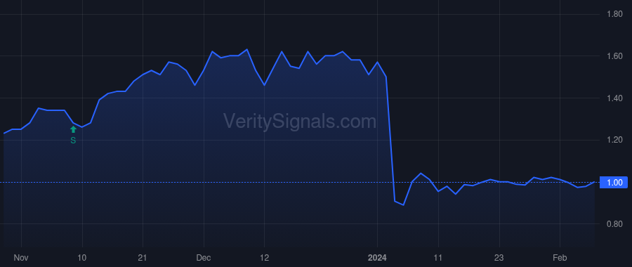 OPK price after insider trade by HSIAO JANE PH D