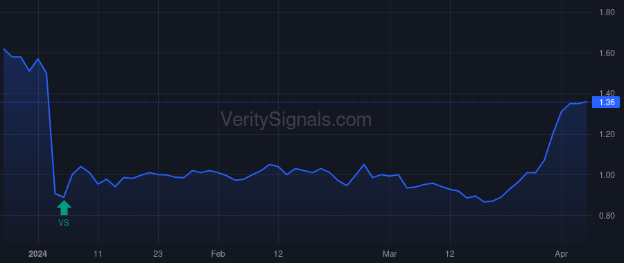 OPK price after insider trade by Zerhouni Elias A.