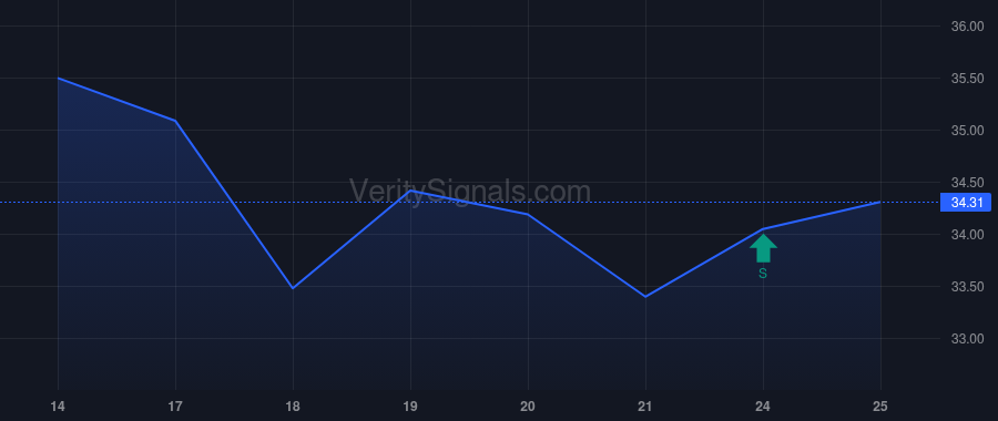 OPLN price after insider trade by Kelly Peter J