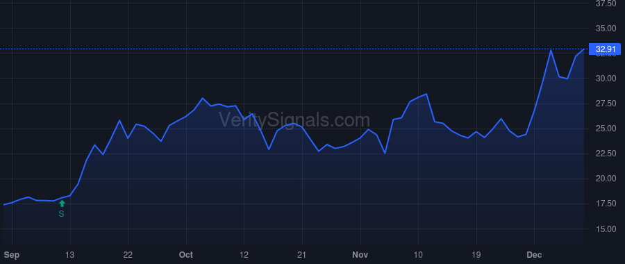 OPNT price after insider trade by CRYSTAL ROGER