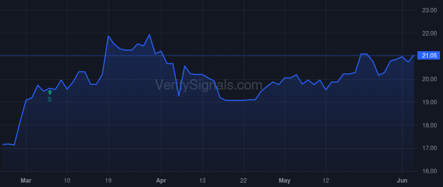 OPOF price after insider trade by SHUFORD ROBERT F JR