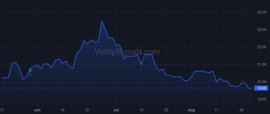 OPOF price after insider trade by WITT JOSEPH R
