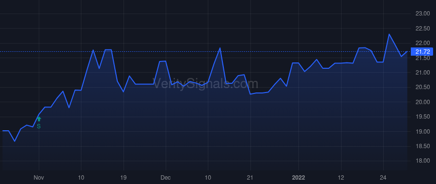 OPOF price after insider trade by WITT JOSEPH R