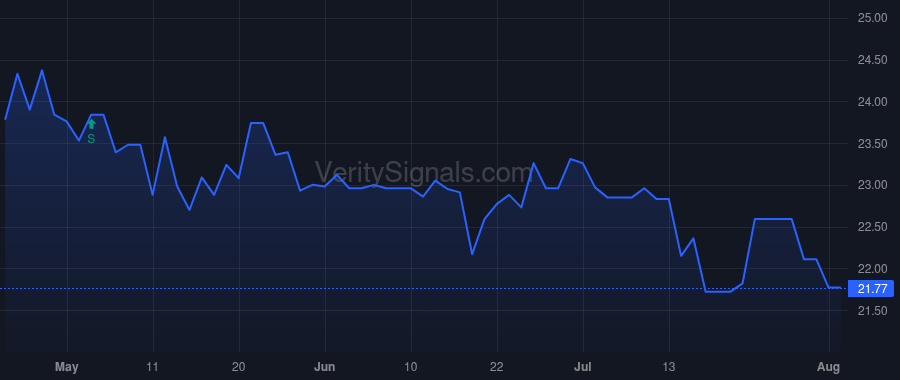 OPOF price after insider trade by WITT JOSEPH R
