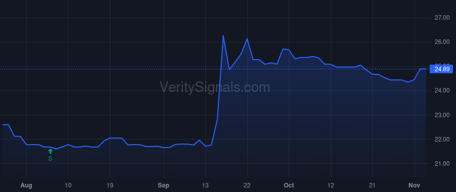 OPOF price after insider trade by WITT JOSEPH R