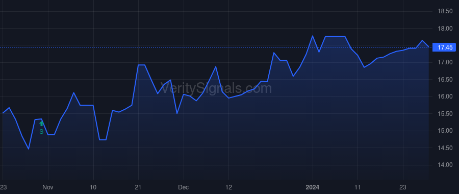 OPOF price after insider trade by WITT JOSEPH R