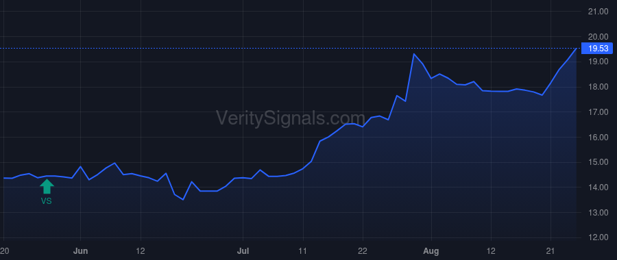 OPOF price after insider trade by PL Capital Advisors, LLC