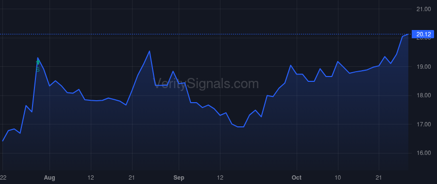OPOF price after insider trade by WITT JOSEPH R