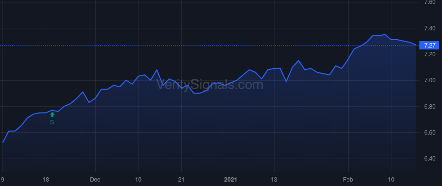 OPP price after insider trade by Swanson David