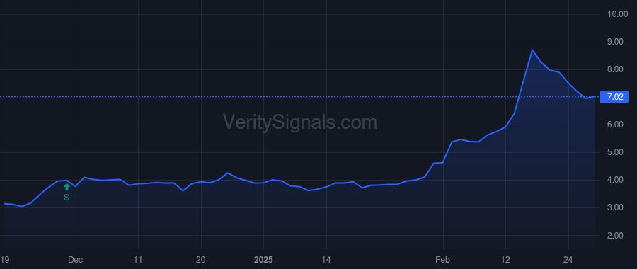 OPRT price after insider trade by COBLENTZ JONATHAN AARON
