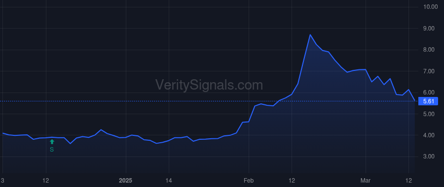 OPRT price after insider trade by Williams R Neil