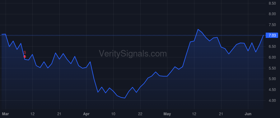 OPRT price after insider trade by Mueller Casey