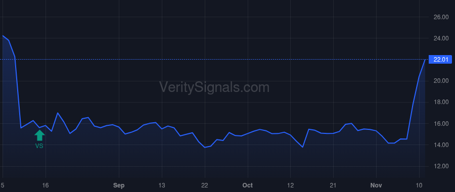 OPRX price after insider trade by FEBBO WILLIAM J