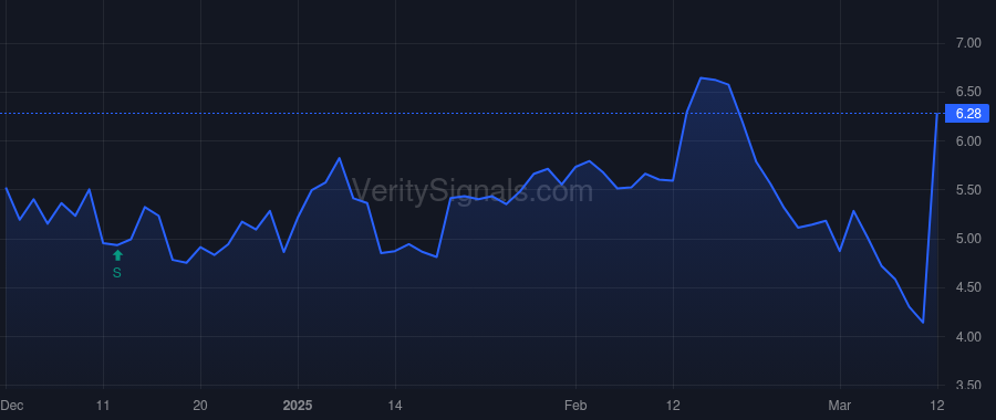 OPRX price after insider trade by FEBBO WILLIAM J