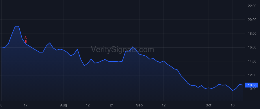 OPTN price after insider trade by Mahmoud Ramy A