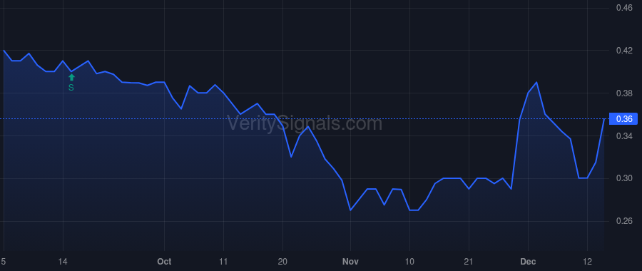 OPTT price after insider trade by Stratmann Philipp