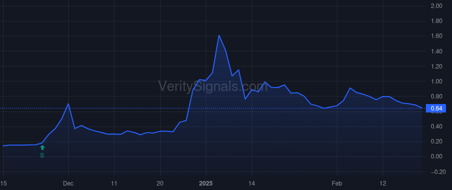 OPTT price after insider trade by Cryan Terence James