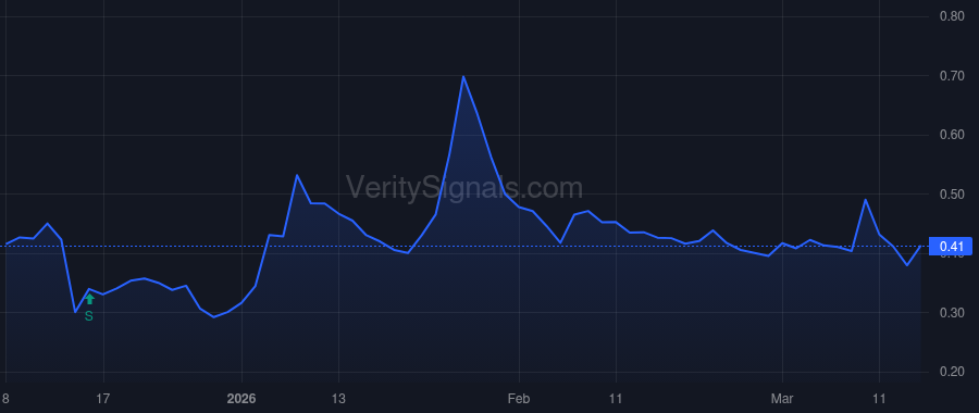 OPTT price after insider trade by Powers Robert Patrick