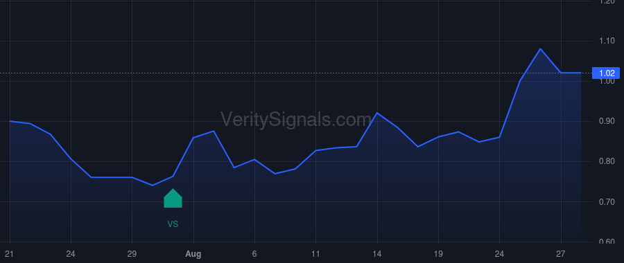 OPTU price after insider trade by SUBIN NEIL S