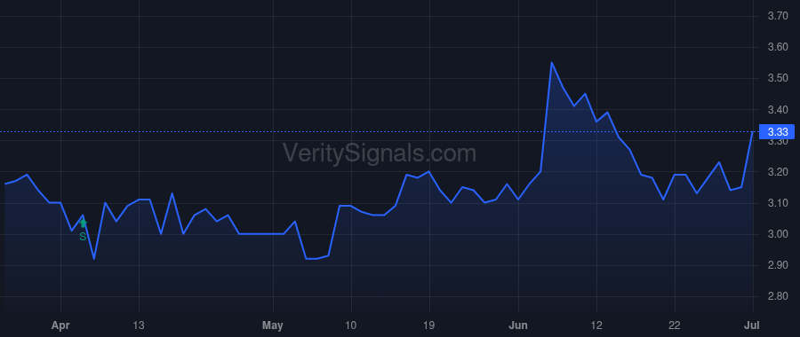 OPXS price after insider trade by Topline Capital Partners, LP