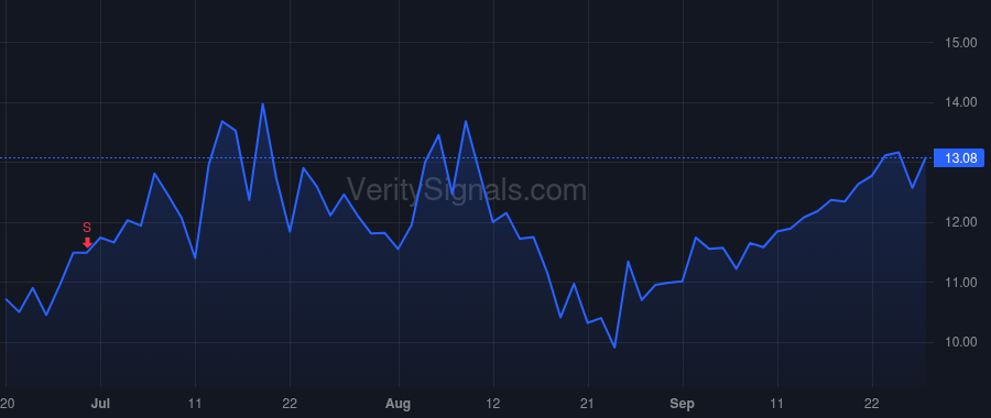 OPXS price after insider trade by Topline Capital Partners, LP