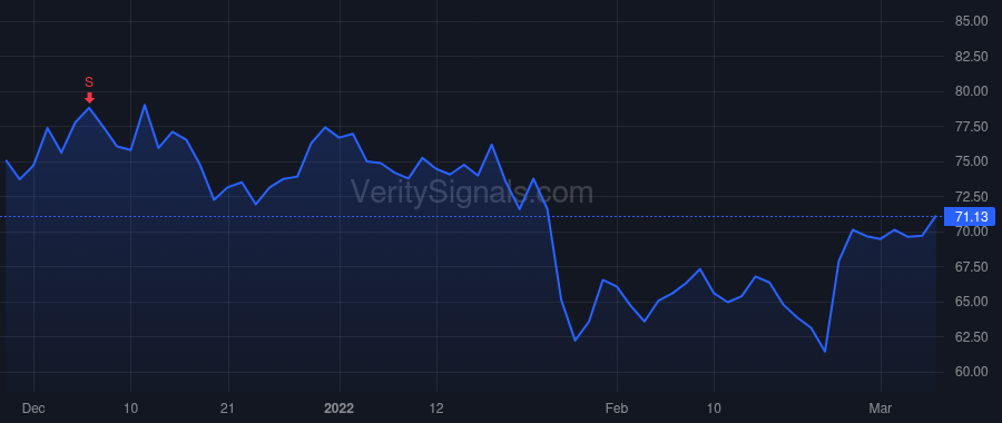 ORA price after insider trade by Argas Shlomi