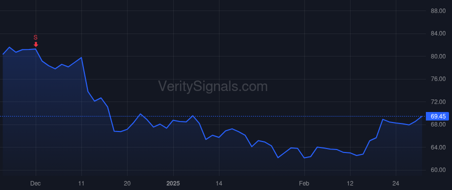ORA price after insider trade by Granot David