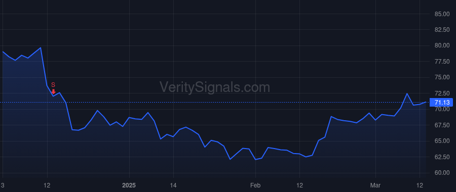 ORA price after insider trade by ORIX CORP