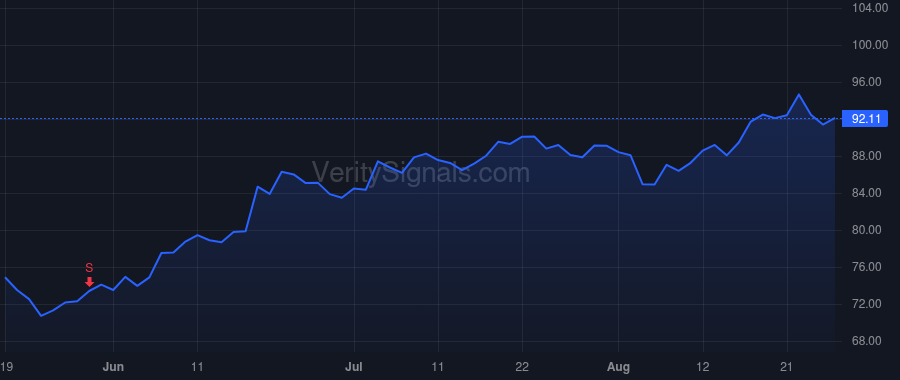 ORA price after insider trade by Marom Michal
