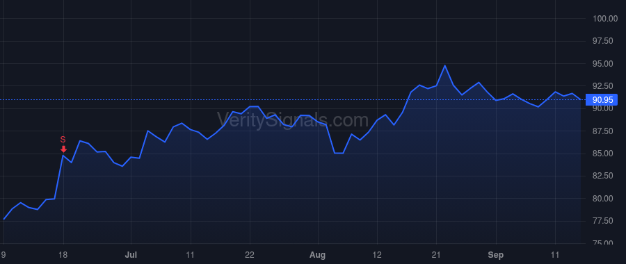 ORA price after insider trade by Benyosef Ofer