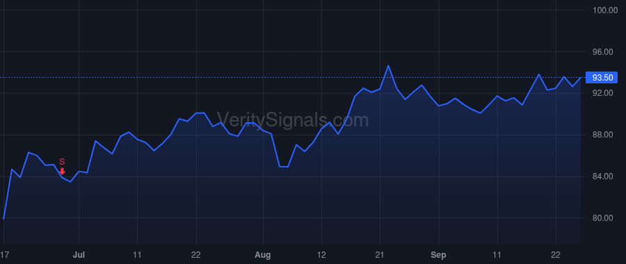 ORA price after insider trade by Benyosef Ofer
