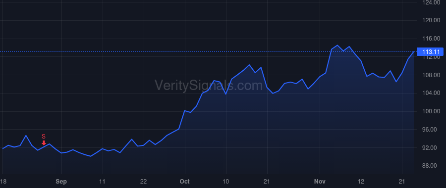 ORA price after insider trade by Ginzburg Assi