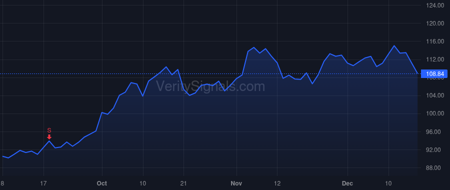 ORA price after insider trade by Ginzburg Assi