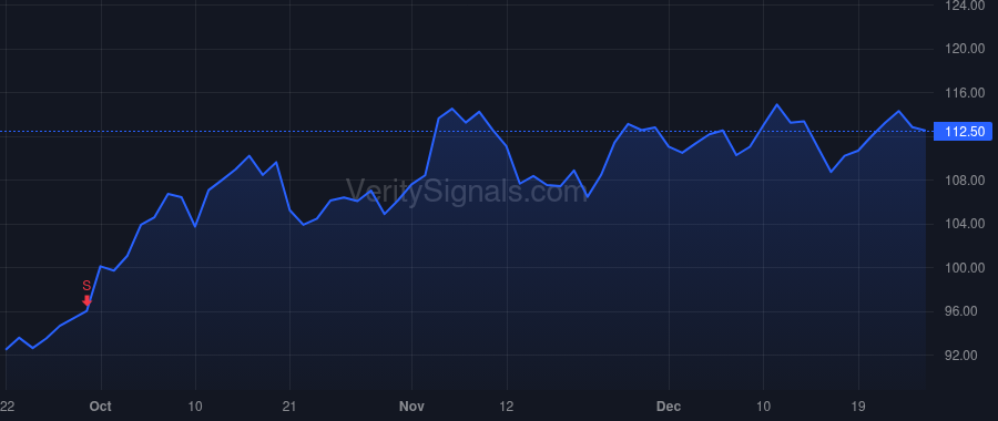 ORA price after insider trade by Ginzburg Assi