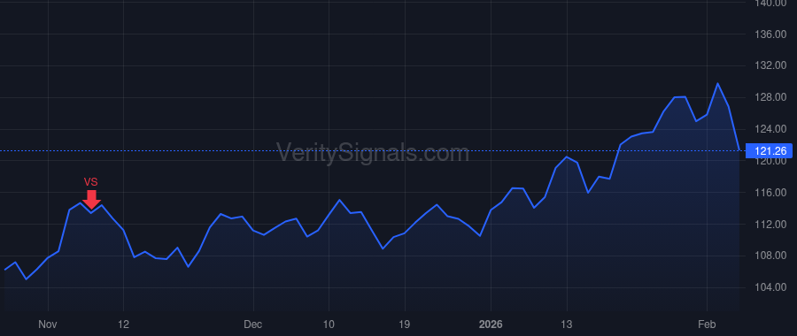 ORA price after insider trade by Ginzburg Assi