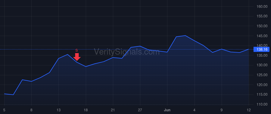 ORA price after insider trade by Ginzburg Assi