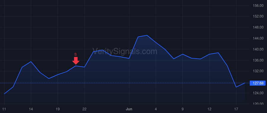 ORA price after insider trade by Marom Michal