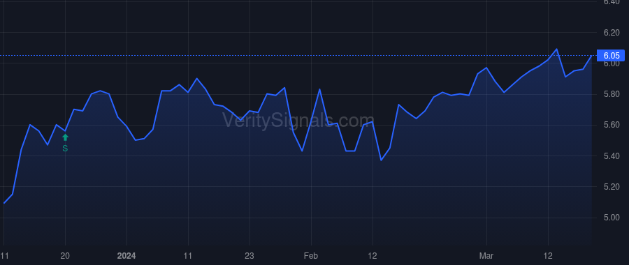 ORC price after insider trade by Haas G Hunter IV