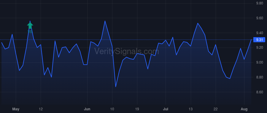 ORCC price after insider trade by Packer Craig