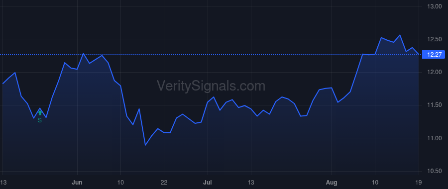 ORCC price after insider trade by Swatt Matthew