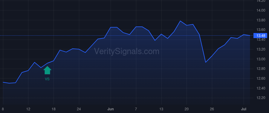 ORCC price after insider trade by Packer Craig