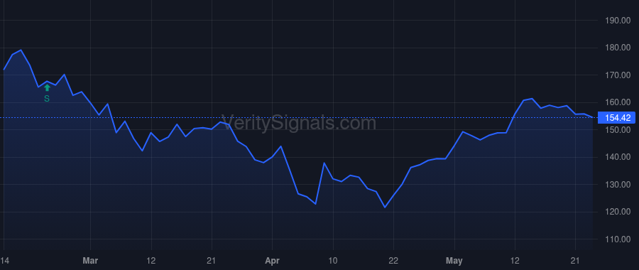 ORCL price after insider trade by MOORMAN CHARLES W