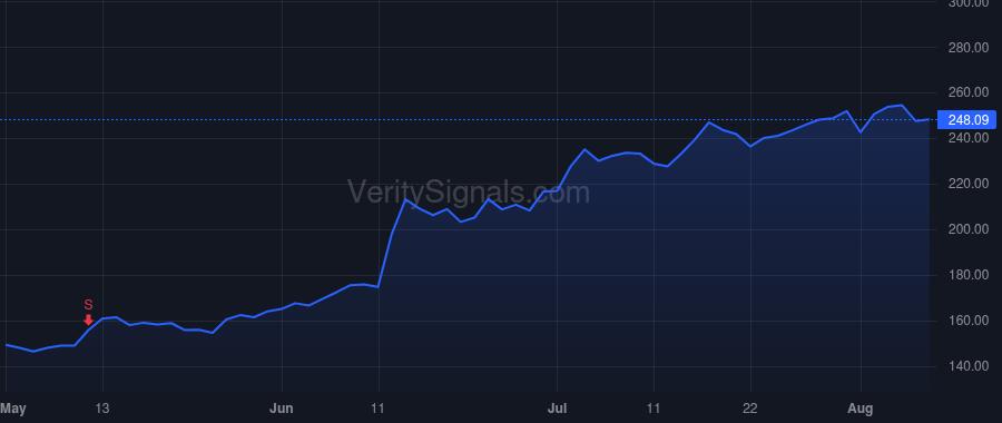 ORCL price after insider trade by PANETTA LEON E