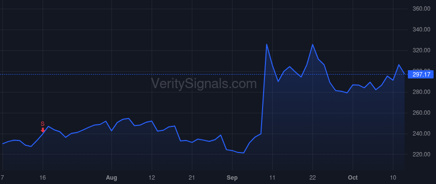 ORCL price after insider trade by Smith Maria