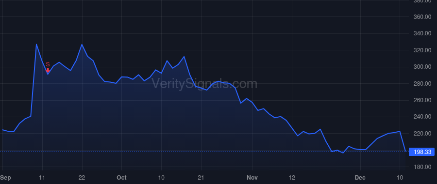 ORCL price after insider trade by Magouyrk Clayton M.