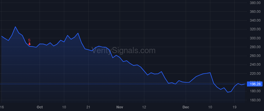 ORCL price after insider trade by Sicilia Michael D.