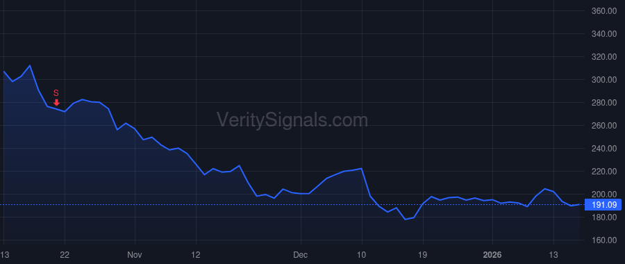 ORCL price after insider trade by Magouyrk Clayton M.