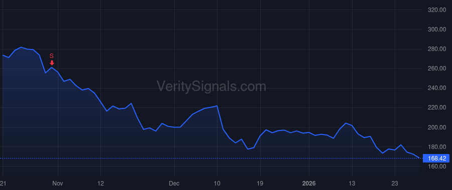 ORCL price after insider trade by Magouyrk Clayton M.