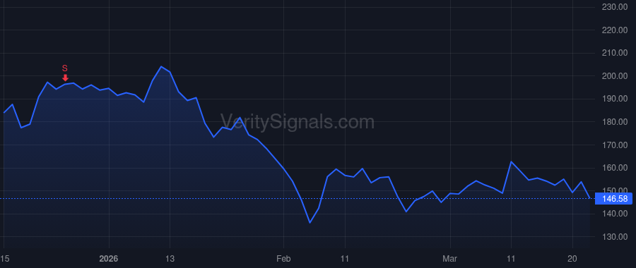 ORCL price after insider trade by Hura Mark